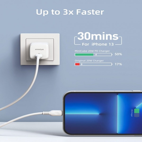Cốc sạc nhanh Innostyle 20W Type-C Ultra Minicube-IMC20PDWHI-8