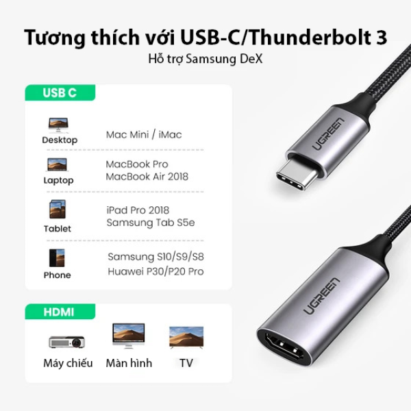 Hub chuyển đổi Ugreen Type-C to HDMI 4K 60Hz CM297-70444-5