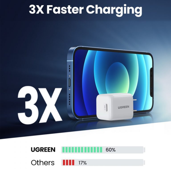 Cốc sạc nhanh Ugreen 20W Type-C PD GaN Fast Charger US-90902-4