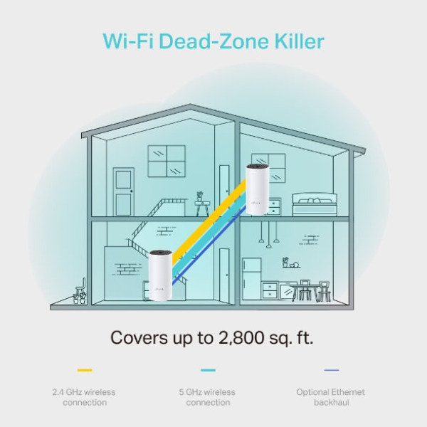 Hệ thống Wifi Mesh cho toàn ngôi nhà AC1200 TP-Link Deco M4 (2 Pack)-TL-M4-2-6