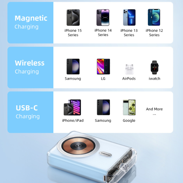 Pin sạc dự phòng Innostyle 10.000 mAh 20W Transimag Magnetic IQ20-IQ20BB-2