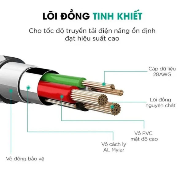 Cáp Type-C to Lightning Aukey MFi 1.2m CBCL5-CB-CL5-BLK-4