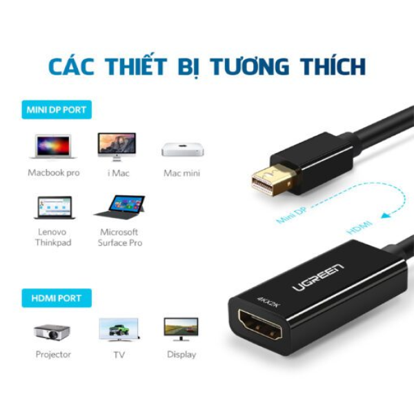 Cáp chuyển đổi Mini DisplayPort sang HDMI Converter hỗ trợ 1080P dài 18cm Ugreen MD112-10461-2