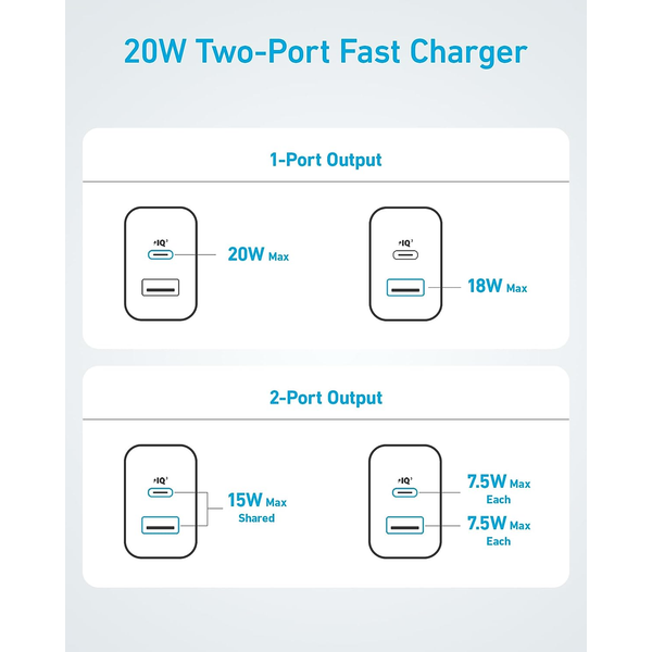 Cốc sạc Anker 20W 2 cổng A2348-A2348J11-5