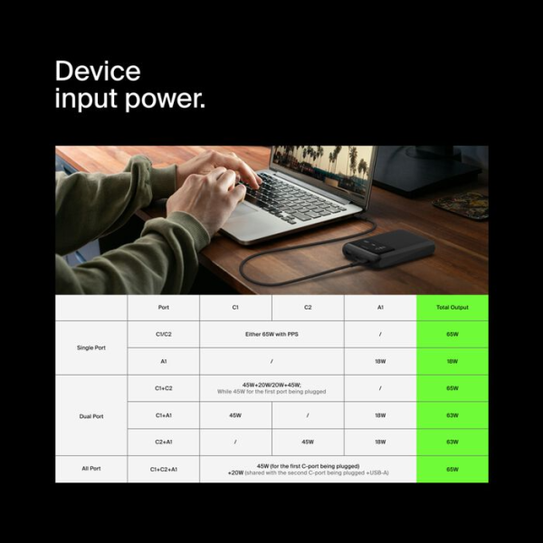 Pin sạc dự phòng Belkin 20.000 mAh 65W PD Polymer Pocket Power-BPB020btBK-11