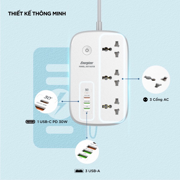 Ổ điện đa năng Energizer Wifi 3AC kèm 3 x USB-A và 1 x Type-C sạc nhanh PD 30W-EPB2502EUWE-7