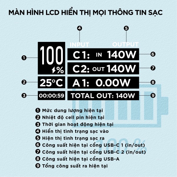 Pin sạc dự phòng Energizer PD140W 27.000 mAh 3.6V Li-ion - XP27000PD-XP27000PDBK-10