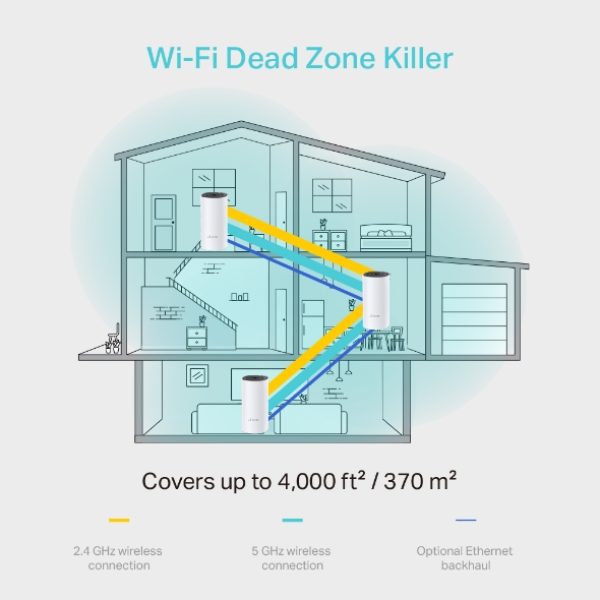 Hệ thống Wifi Mesh cho toàn ngôi nhà AC1200 TP-Link Deco M4 (3 Pack)-TL-M4-3-5