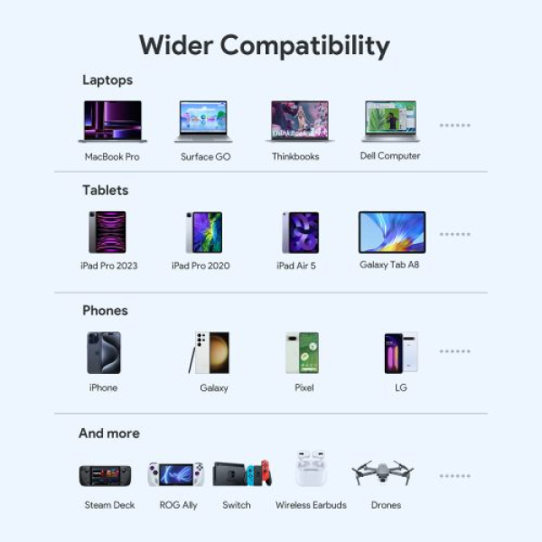 Pin sạc dự phòng Aukey 20.000 mAh sạc nhanh 100W & Type-C PD 3.0 Sprint X-PB-Y44-8