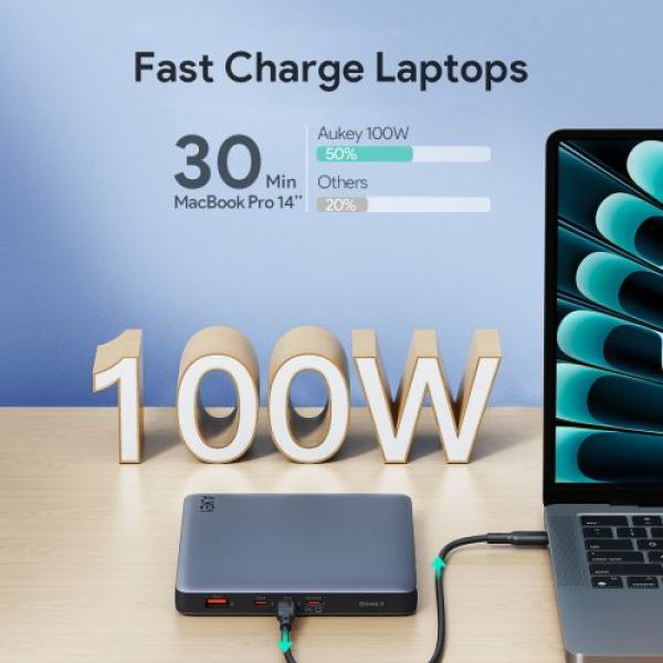 Pin sạc dự phòng Aukey 20.000 mAh sạc nhanh 100W & Type-C PD 3.0 Sprint X-PB-Y44-9