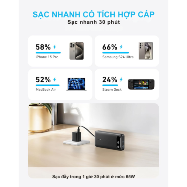 Pin dự phòng sạc nhanh Anker 20.000 mAh 87W tích hợp cáp Type-C-A1383011-5