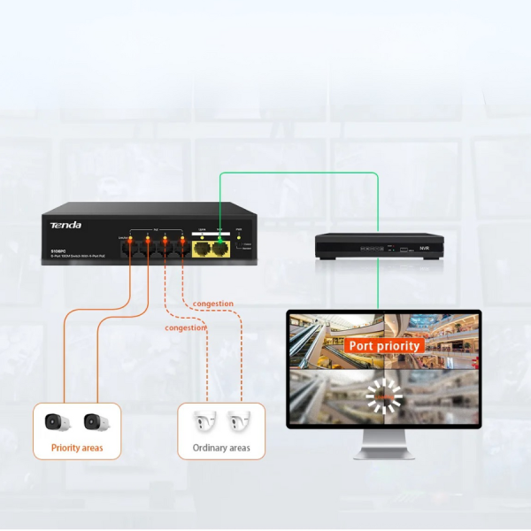Switch Tenda 4-Port PoE công suất 45W, 2-Port Uplink S106PC-S106PC-6