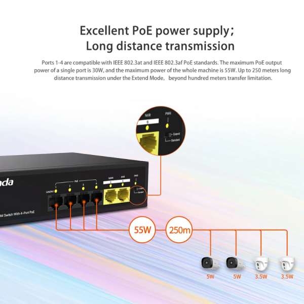 Switch Tenda 4-Port PoE công suất 45W, 2-Port Uplink S106PC-S106PC-9