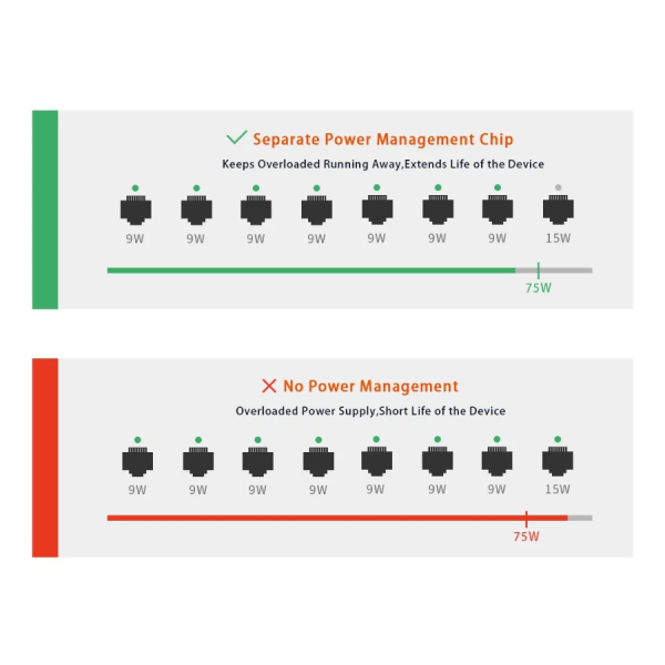 Switch Tenda 8-Port PoE công suất 70W, 2-Port Uplink S110PC-S110PC-5
