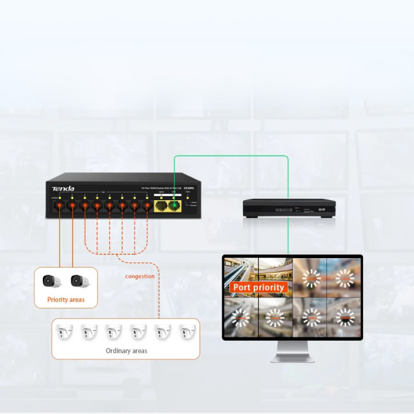 Switch Tenda 8-Port PoE công suất 70W, 2-Port Uplink S110PC-S110PC-6