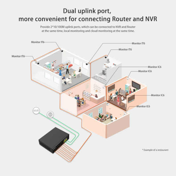 Switch Tenda 8-Port PoE công suất 70W, 2-Port Uplink S110PC-S110PC-8