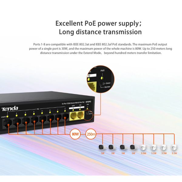 Switch Tenda 8-Port PoE công suất 70W, 2-Port Uplink S110PC-S110PC-9
