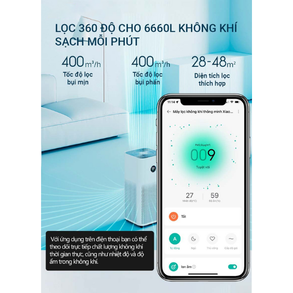 Máy lọc không khí Xiaomi Smart Air Purifier 4 EU-BHR5096GL-2