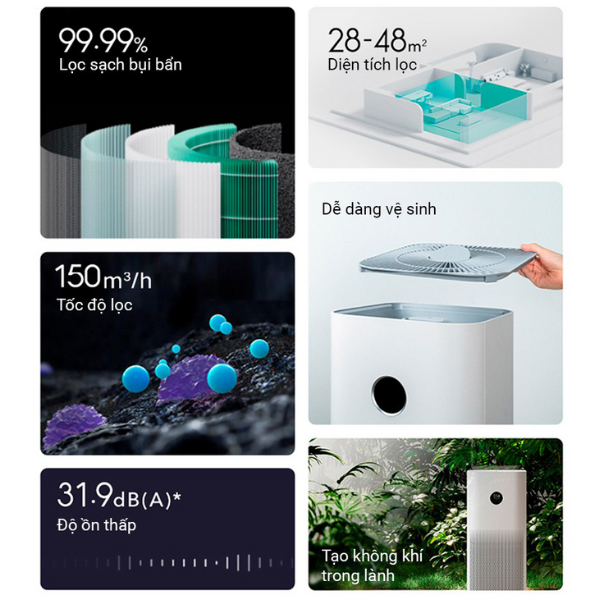 Máy lọc không khí Xiaomi Smart Air Purifier 4 EU-BHR5096GL-5