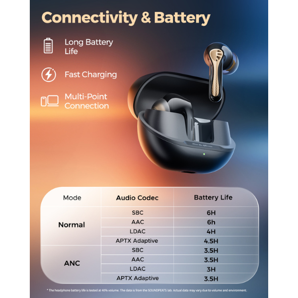 Tai nghe Bluetooth SoundPEATS Air 5 Pro+-6941213639400-12