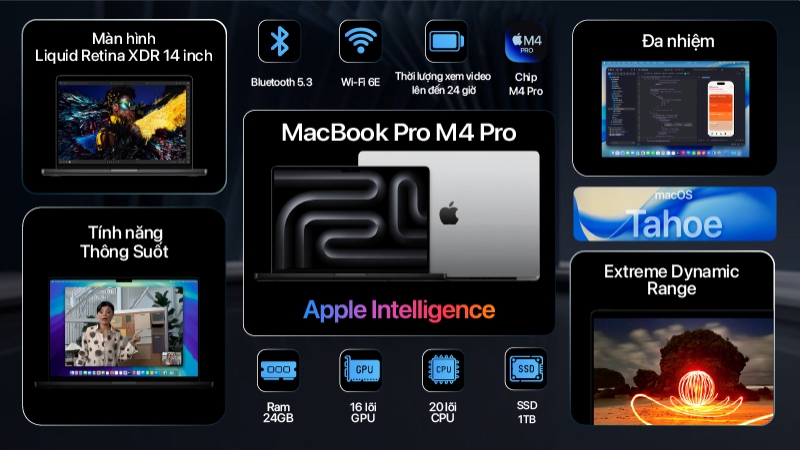 MacBook Pro M4 Pro 14 inch 20GPU 14CPU 24GB 1TB - Chính hãng VN-MX2F3SA A-2